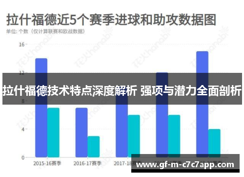 拉什福德技术特点深度解析 强项与潜力全面剖析