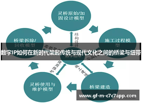 数字IP如何在新时代架起传统与现代文化之间的桥梁与纽带 数字IP如何在新时代架起传统与现代文化之间的桥梁与纽带