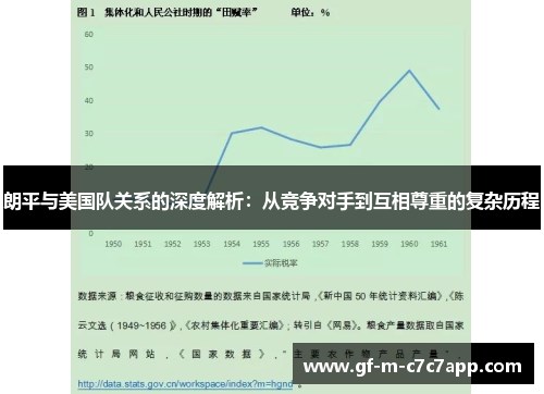 朗平与美国队关系的深度解析:从竞争对手到互相尊重的复杂历程 朗平与美国队关系的深度解析:从竞争对手到互相尊重的复杂历程