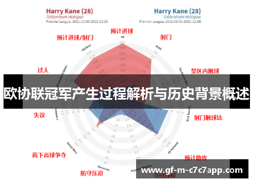 欧协联冠军产生过程解析与历史背景概述