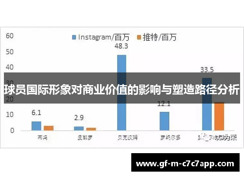球员国际形象对商业价值的影响与塑造路径分析