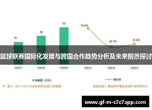 篮球联赛国际化发展与跨国合作趋势分析及未来前景探讨 篮球联赛国际化发展与跨国合作趋势分析及未来前景探讨