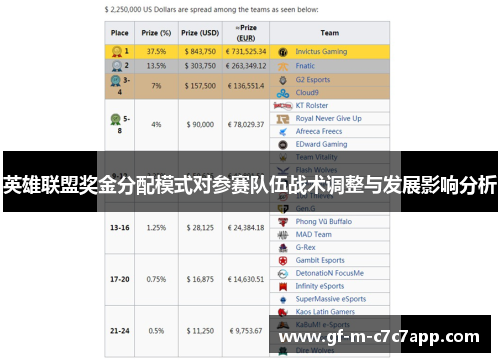 英雄联盟奖金分配模式对参赛队伍战术调整与发展影响分析 英雄联盟奖金分配模式对参赛队伍战术调整与发展影响分析