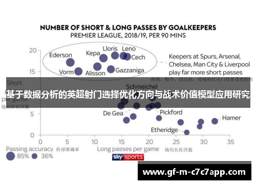 基于数据分析的英超射门选择优化方向与战术价值模型应用研究